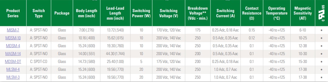 Littelfuse Reedschalter